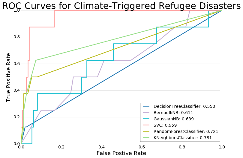 crossmodelcomparison